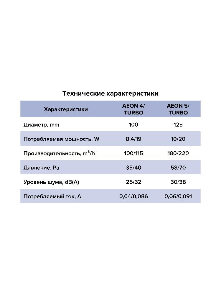 Вентилятор накладной AEON D125 обр.клапан MRH DICITI